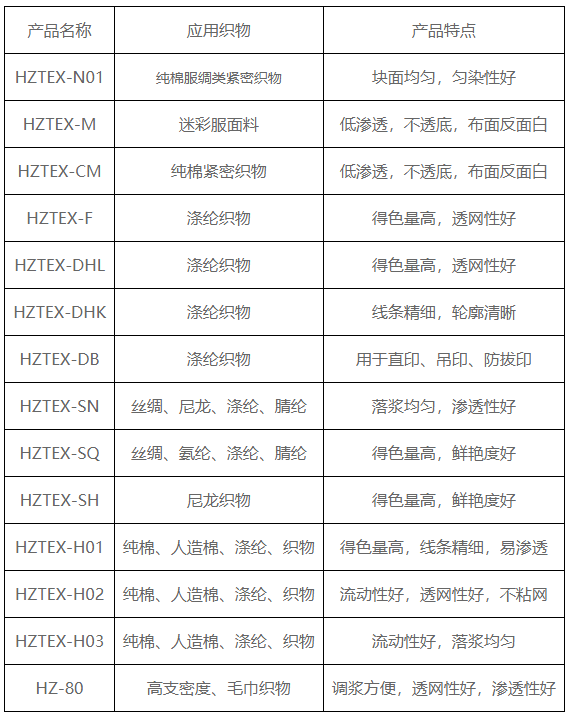 印花糊料 印花糊料
