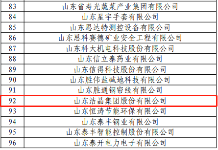 山东华体网在线登录入口集团入选2022年度国家知识产权优势企业