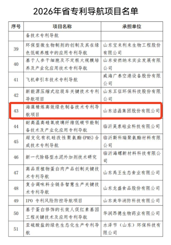20260112华体网在线登录入口集团技术专利入列山东省56家专利导航项目名单 20260112华体网在线登录入口集团技术专利入列山东省56家专利导航项目名单