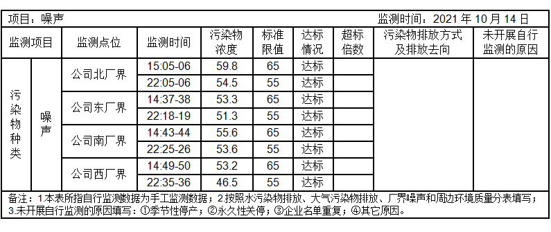 环境公开信息