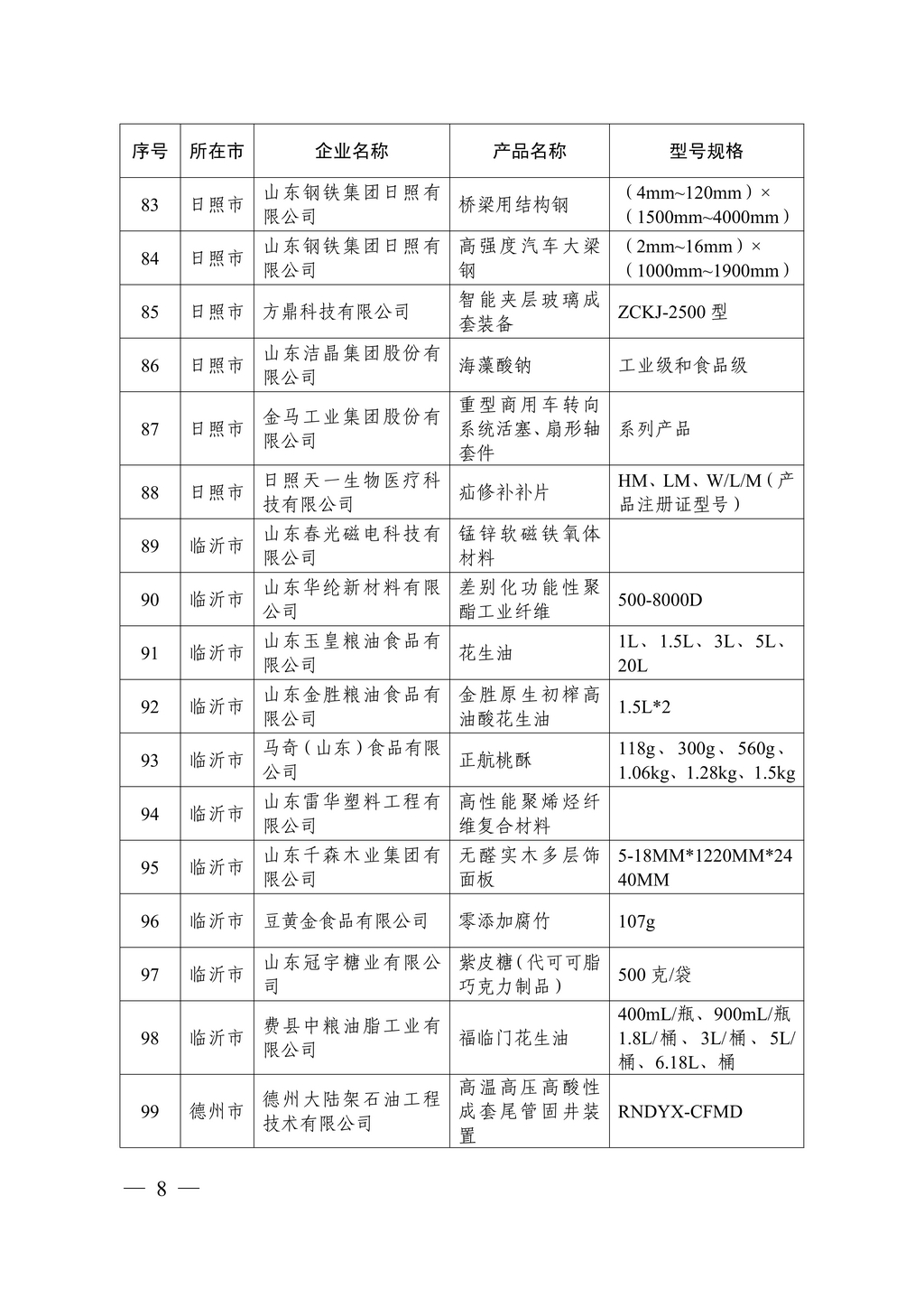 20230629，“山东制造齐鲁精品”名单的通知（鲁工信技〔2023〕117号）--华体网在线登录入口牌食品级、工业级海藻酸钠  第8页第86项08